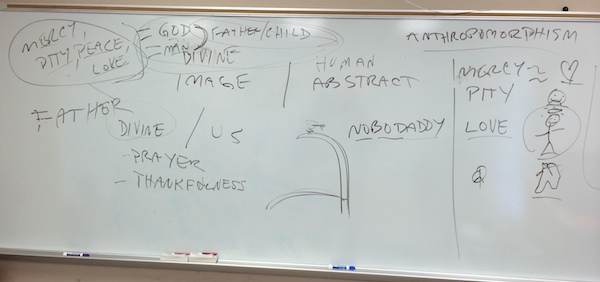 Whiteboard for “The Divine Image.”