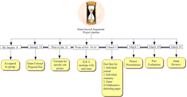 A sample project timeline schedule.