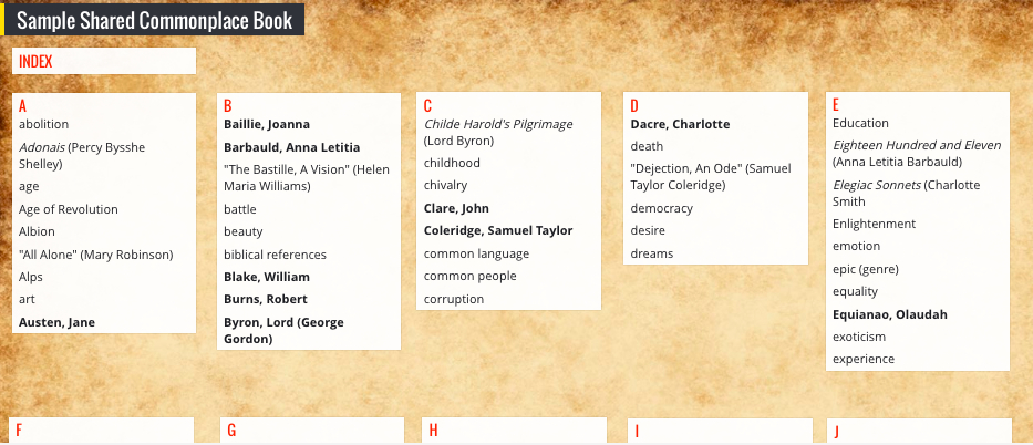 Sample index with student entries in the class-wide commonplace book. 