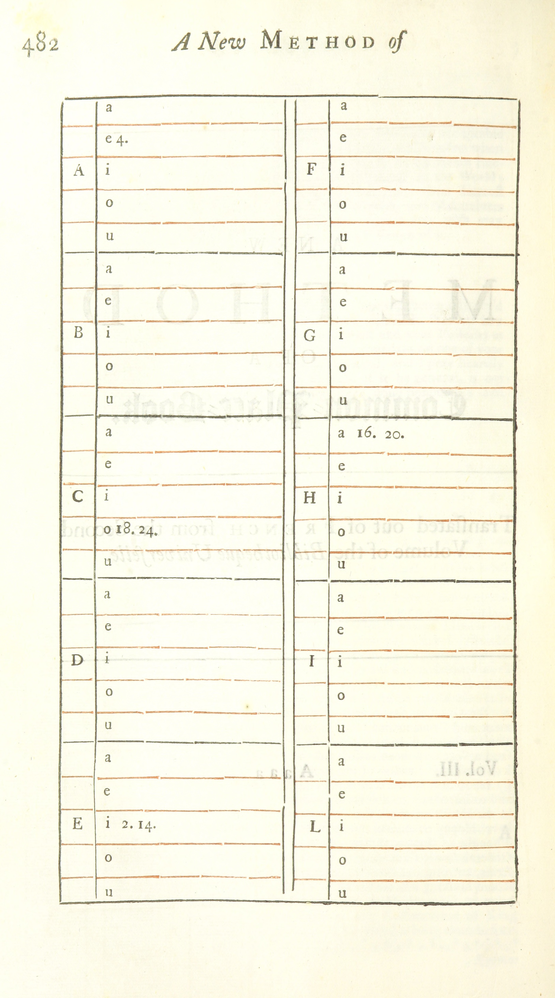 Image taken from page 496 of 'The Works of John Locke, etc. (The Remains of John Locke ... Published from his original manuscripts.-An account of the life and writings of John Locke [by J. Le Clerc]. The third edition, etc.) [With a portrait.]', uploaded on Flickr by The British Library.