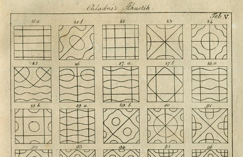 Figure 4. Illustration of Chladni patterns in Ernst Chladni, Die Akustik (1802) width=