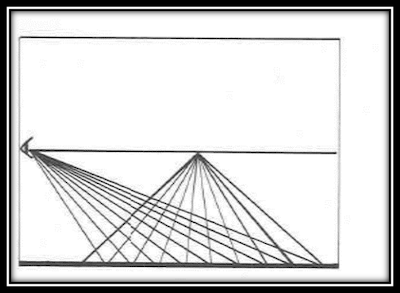 Figure 1: Two perspectives overlapping