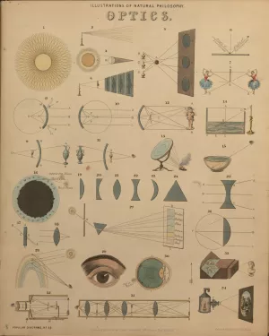 Various illustrations relating to the study of optics