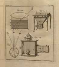 Illustrations explaining various properties of light