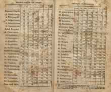 Chart of Organs